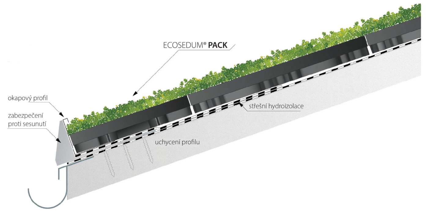 Vegetační zelená střecha - ECOSEDUM PACK